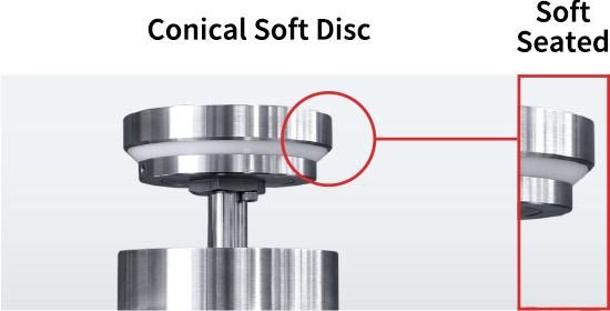 Conical Soft Disc