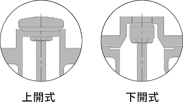 上開式(Open