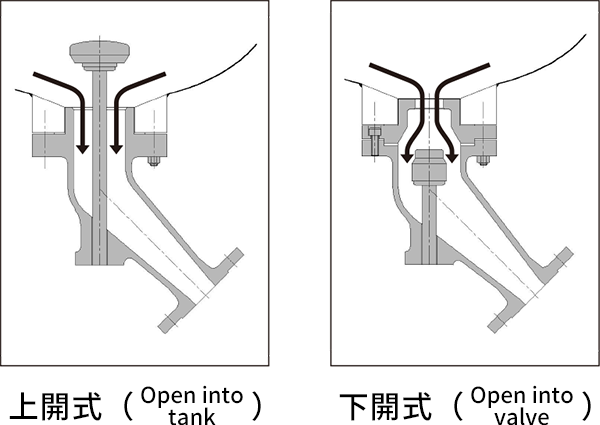 上開式(Open